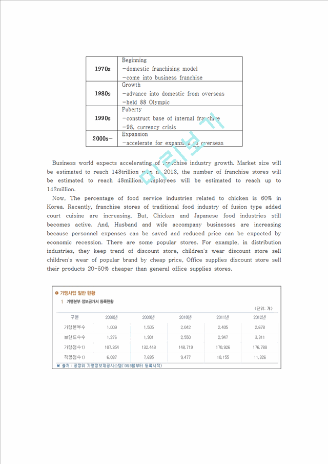 The present condition & Future prospects of Franchise in Korea   (4 )